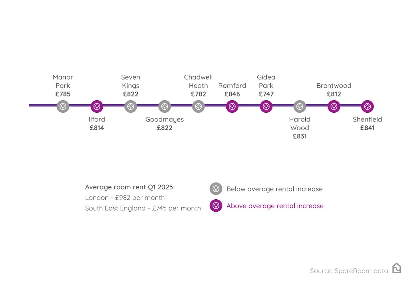 Diargam of East Elizabeth line Manor Park to Shenfield branch and pricing