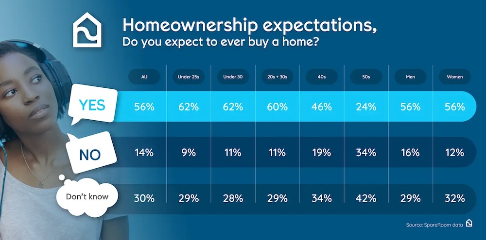 Diargam of East Elizabeth line Manor Park to Shenfield branch and pricing