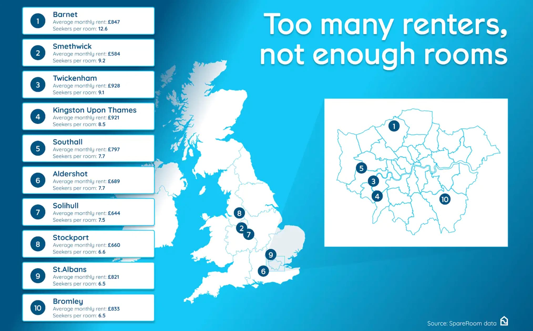 An image showing a map of the UK next to statistics of the average monthly rent and seekers per room across UK towns