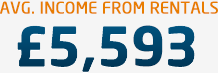 Average income from rentals