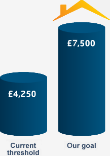 Campaign target diagram